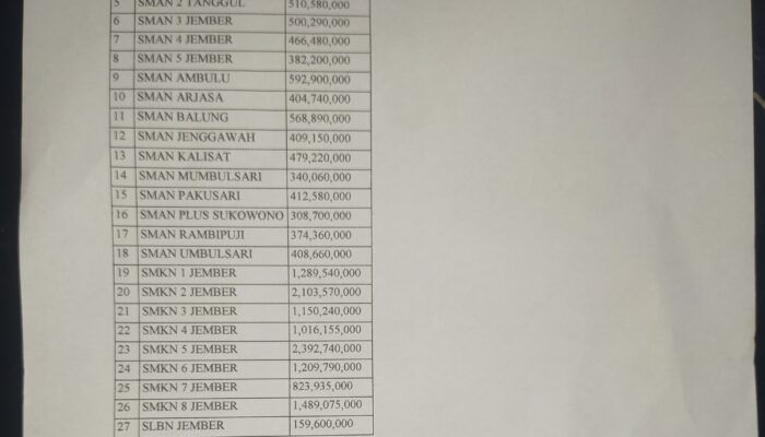 Berikut Besaran Dana BPOPP 2025 untuk SMA, SMK dan SLB Negeri di Jember, Berikut Komponen dan Larangannya